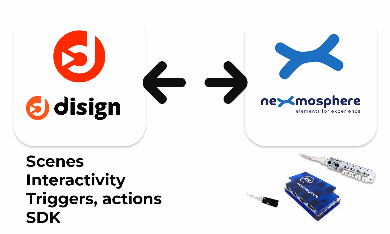 Affichage dynamique nexmosphere connecté à Disign pour un contenu piloté par des capteurs en temps réel