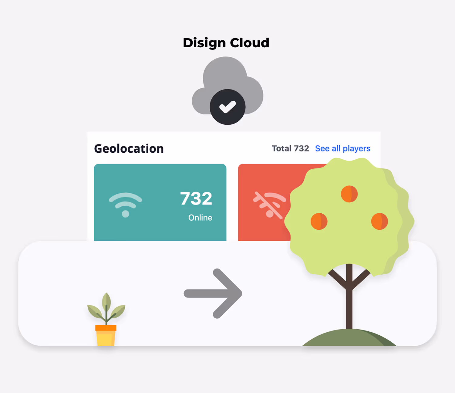 digital signage cloud based easy to grow