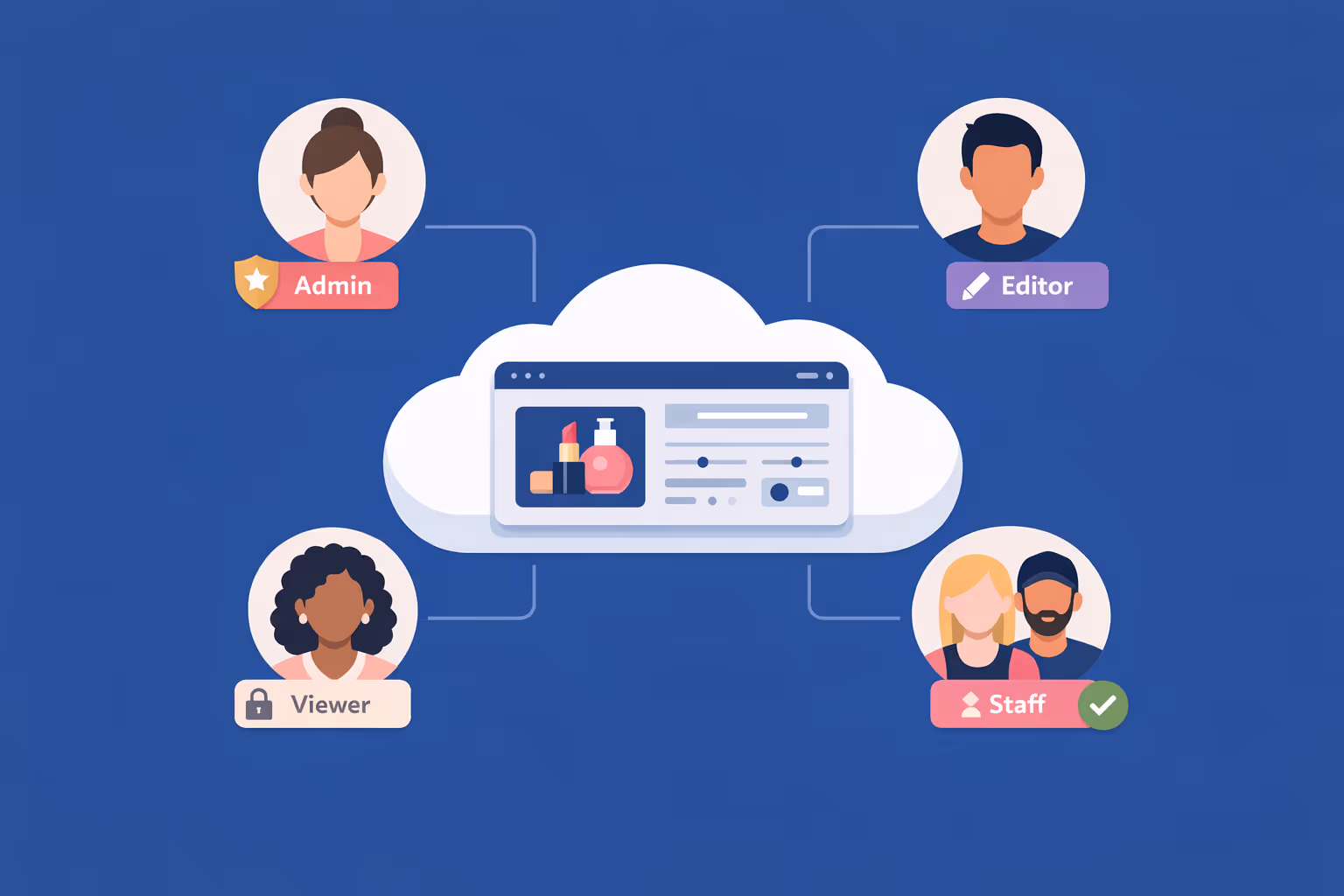 Team dell'industria della bellezza che collaborano in sicurezza sui contenuti di affichage dynamique con accesso basato su ruolo