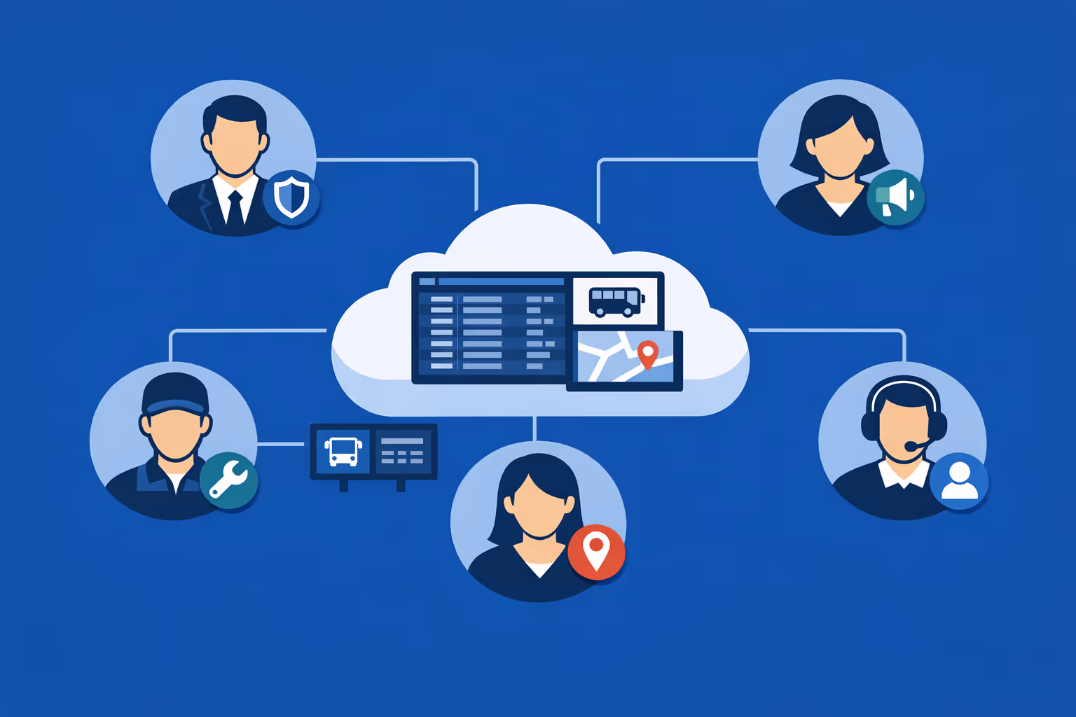 Team della stazione degli autobus che collaborano nel cloud con accesso basato su ruoli per gestire i contenuti dell'affichage dynamique in modo sicuro