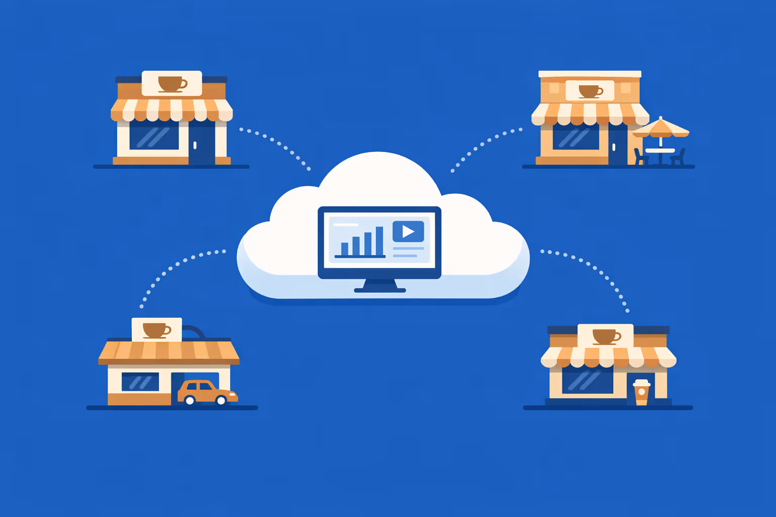Affichage dynamique per caffè gestito su più sedi da un unico dashboard cloud, mostrando menù, promozioni e aggiornamenti delle code coerenti