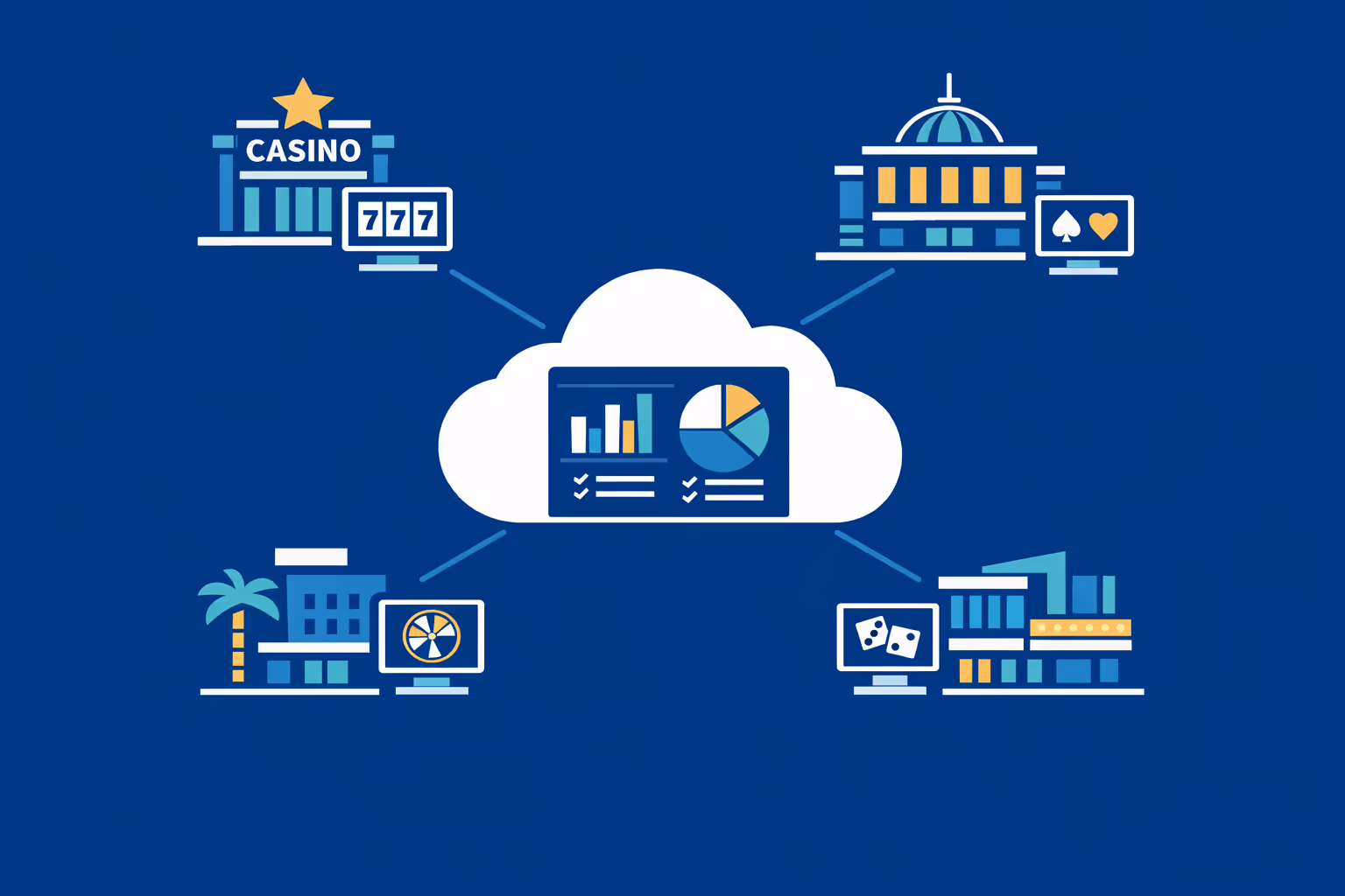 Affichage dynamique del casinò scalato su più strutture con controllo cloud centralizzato, branding coerente e aggiornamenti di contenuti in tempo reale