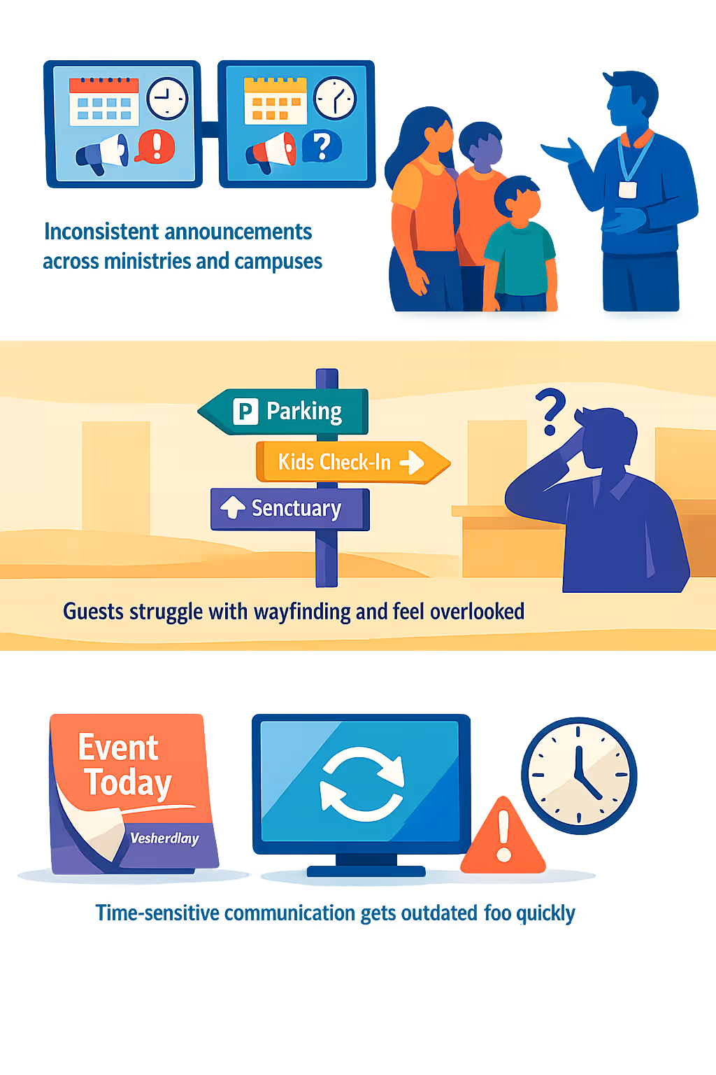 Church digital signage challenges: unclear service information, missed announcements, and inconsistent wayfinding for guests and members