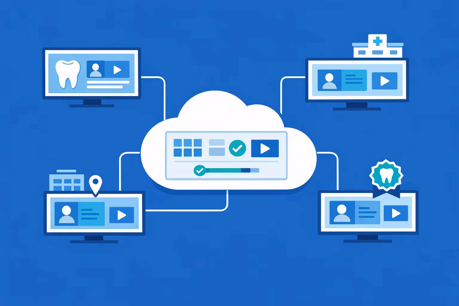 Affichage dynamique dentale su larga scala con gestione multi-organizzazione e controllo di migliaia di schermi