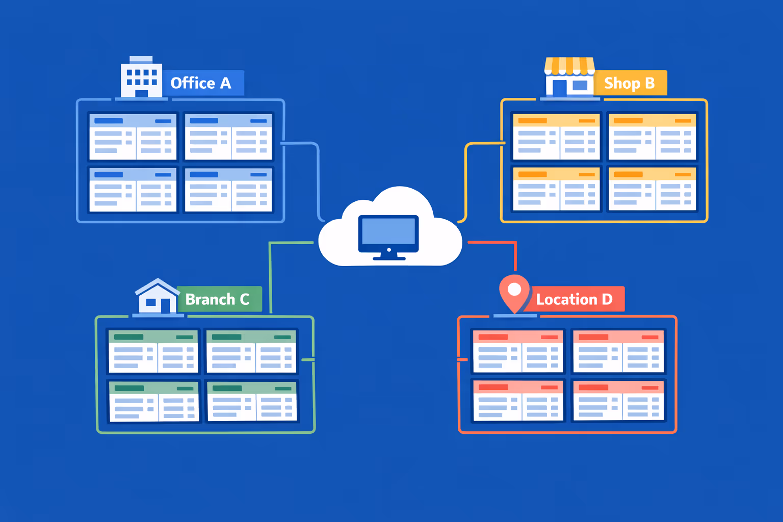 Piattaforma di affichage dynamique del menu digitale che controlla migliaia di schermi in più organizzazioni con segmentazione per marca e regione