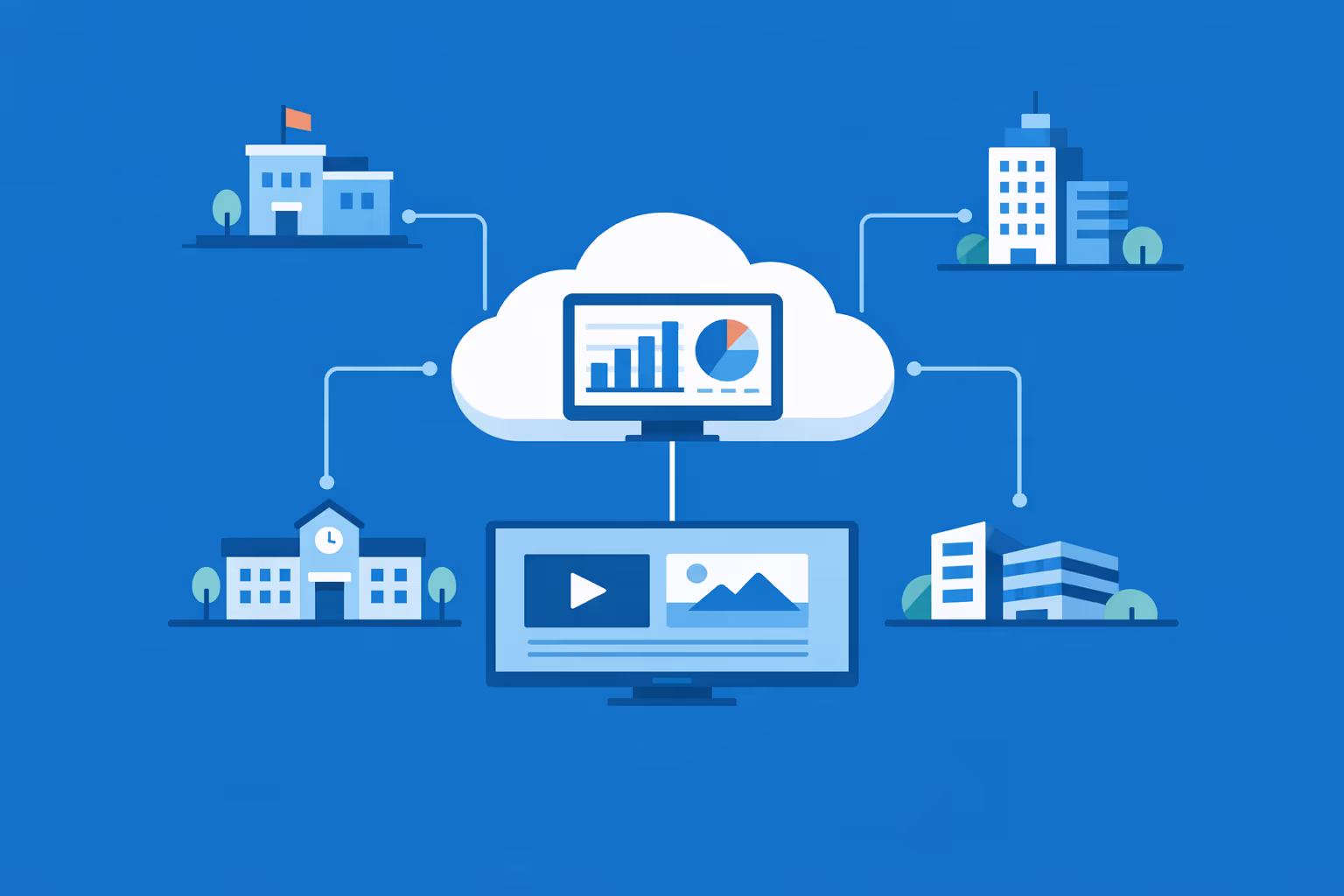 Affichage dynamique HR gestito in cloud attraverso più sedi che mostrano comunicazioni HR e aggiornamenti di policy coerenti