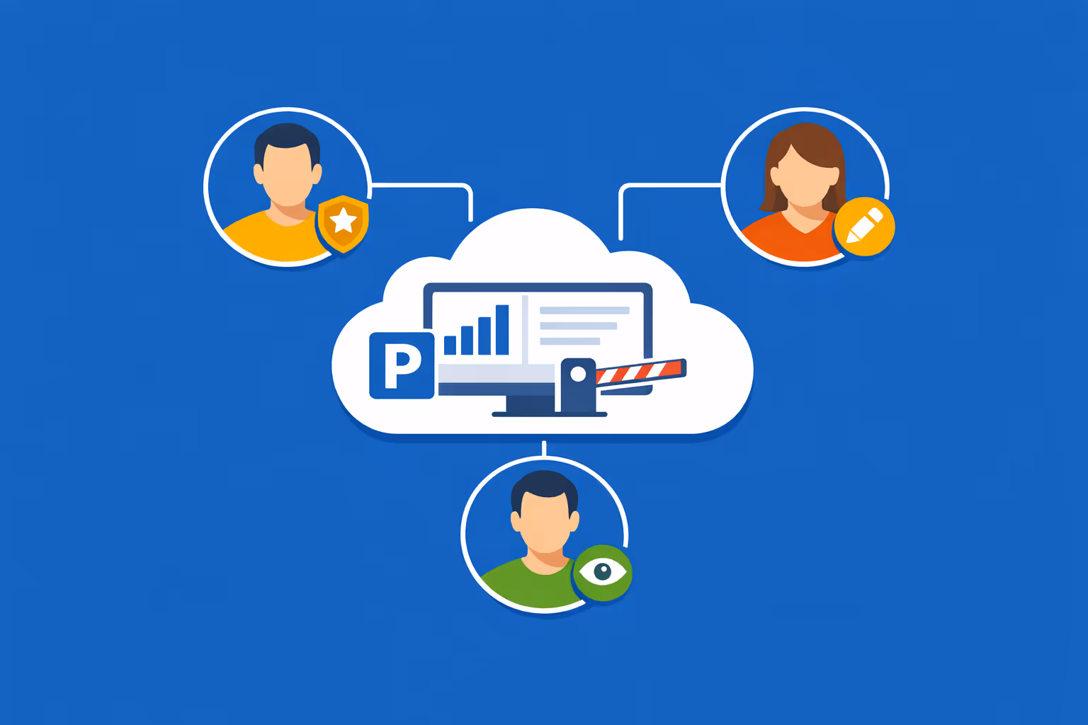 Affichage dynamique per il parcheggio con accesso multi-utente, che consente una collaborazione sicura tra operazioni, marketing e team di sito