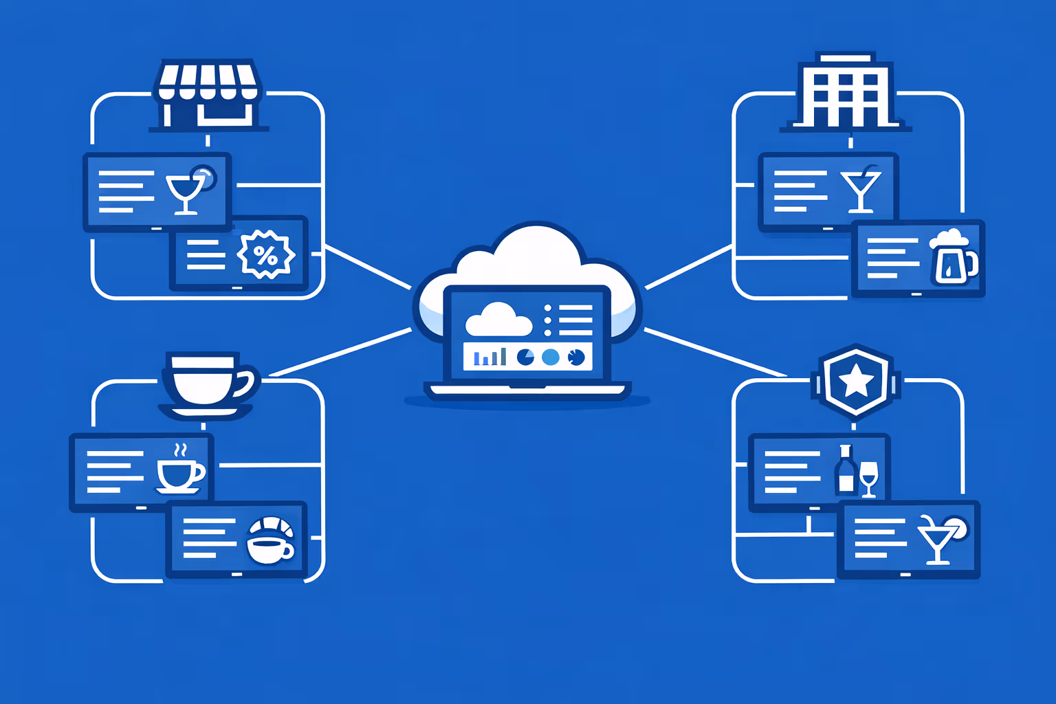 Affichage dynamique per ristoranti, caffè e bar progettato per gestire migliaia di schermi attraverso più marchi e organizzazioni