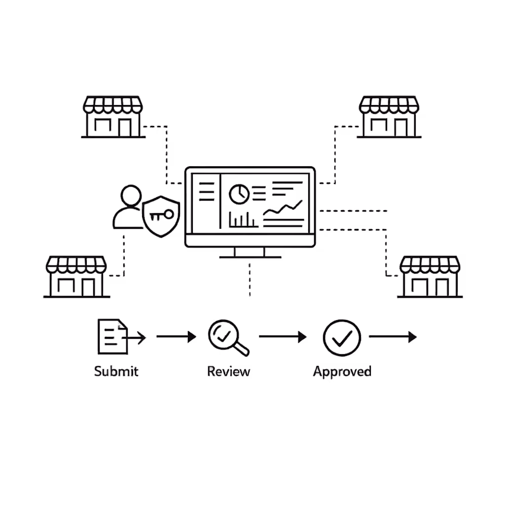 Permessi e approvazioni per l'affichage dynamique retail in Disign