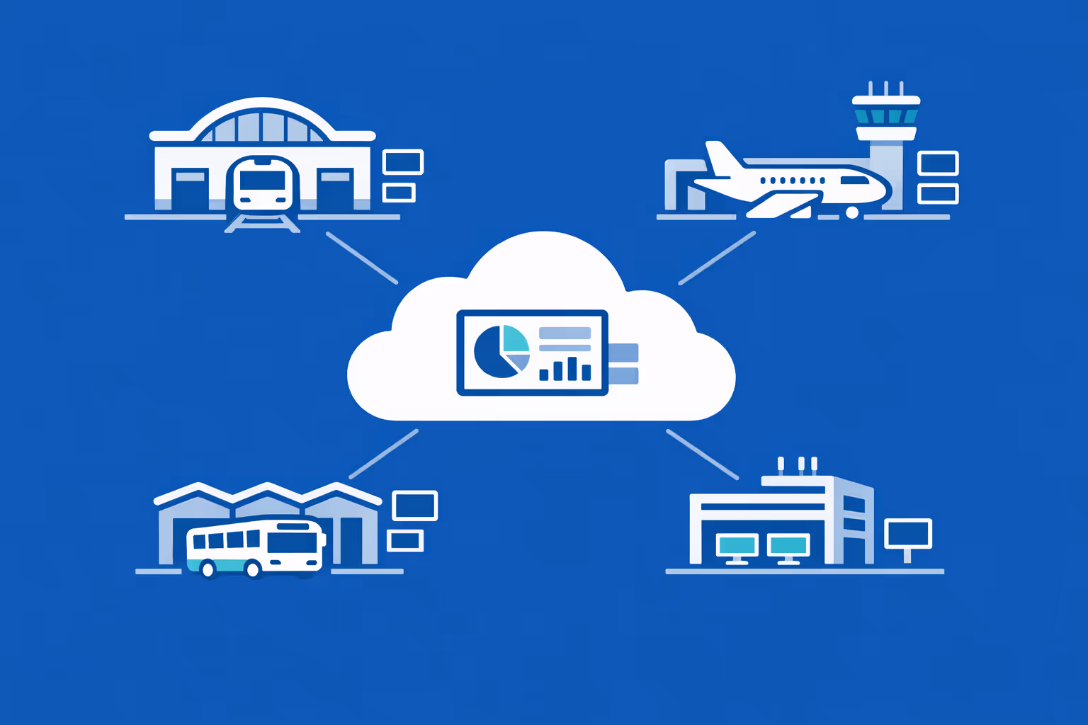 Affichage dynamique per i trasporti gestito da più sedi: aggiornamenti di servizio unificati, messaggi per i passeggeri coerenti e controllo in tempo reale dal cloud