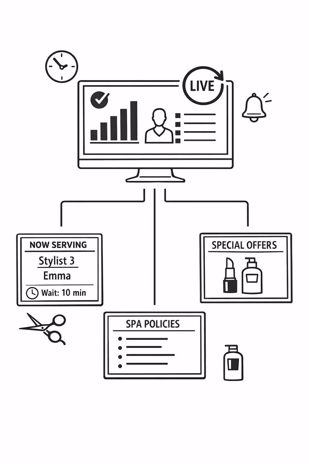 Real time updates on beauty industry digital signage managed centrally with Disign