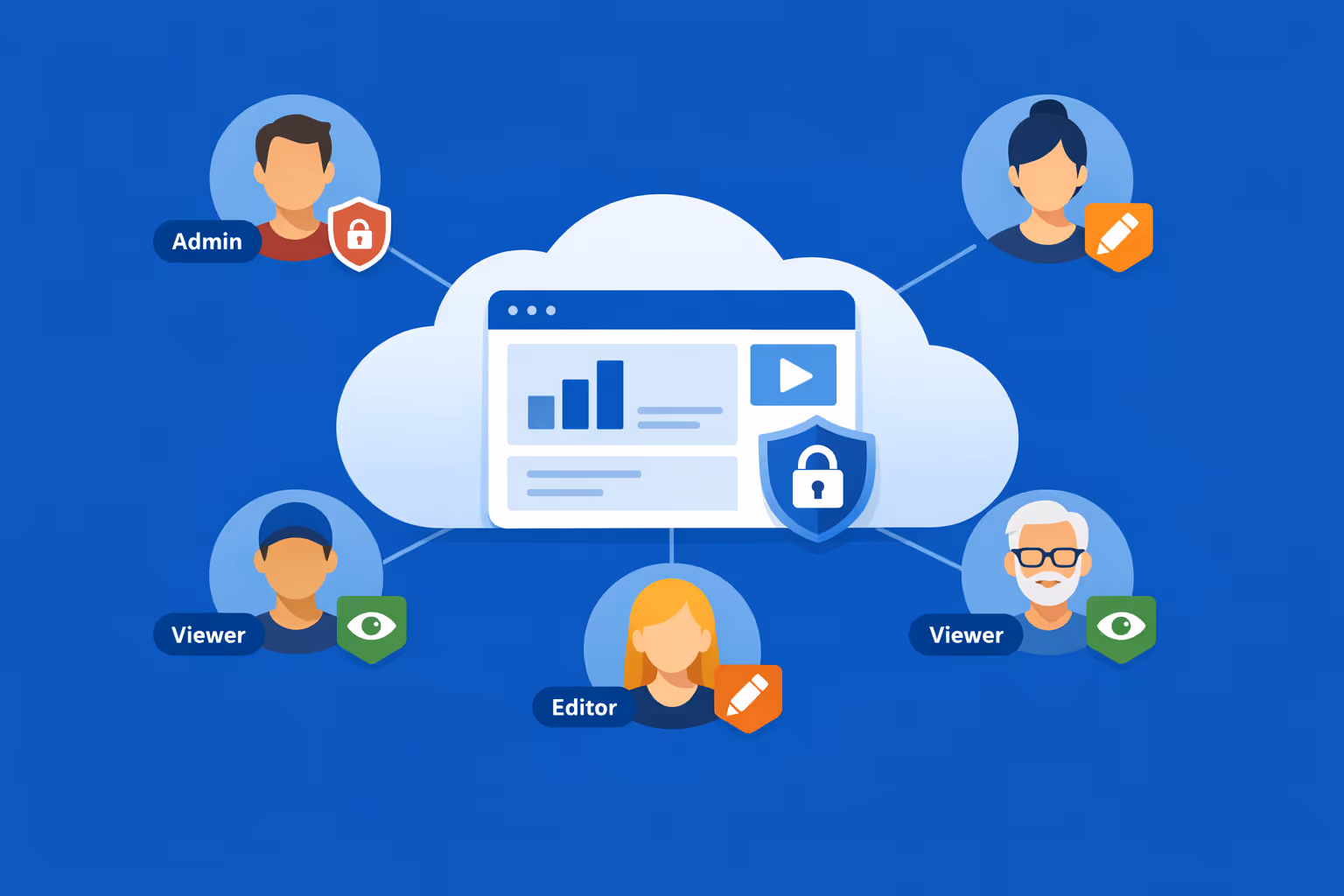 Role-based access for breakroom digital signage so teams can collaborate securely across departments and sites
