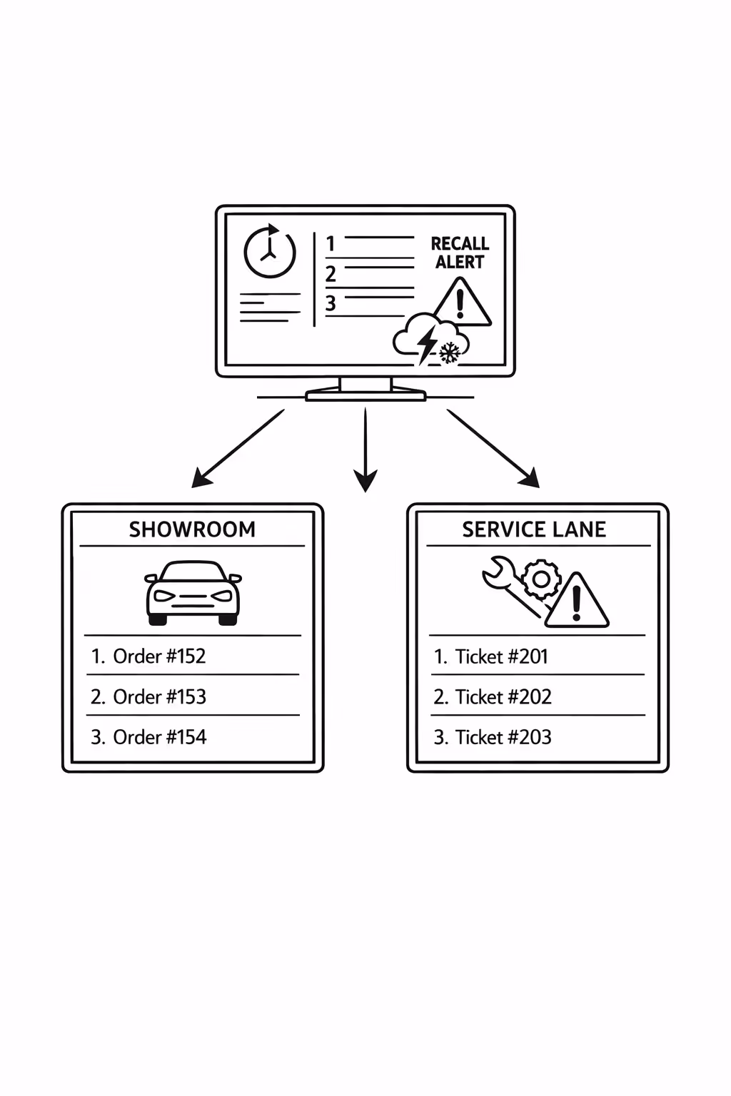 Real time updates on car dealership digital signage managed centrally with Disign