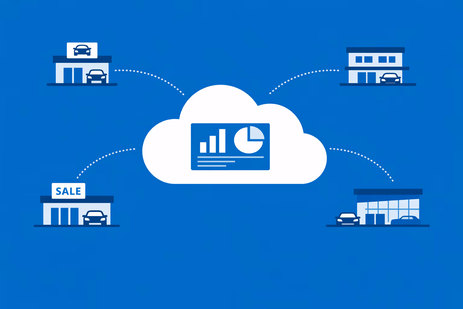 Car dealership digital signage managed across multiple locations from one cloud dashboard, ensuring consistent offers, service messages, and brand content