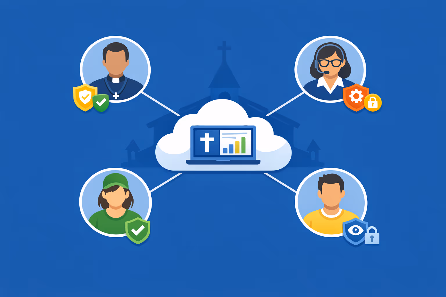 Church digital signage collaboration with role based access for pastors, admins, and volunteers across multiple campuses