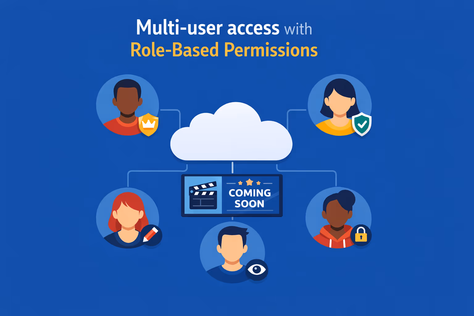 Cinema digital signage team collaboration with role-based access for multiple locations and departments
