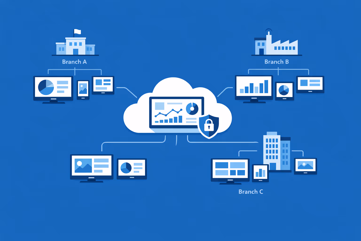 Corporate digital signage at scale with thousands of screens and multiple organizations managed from one account