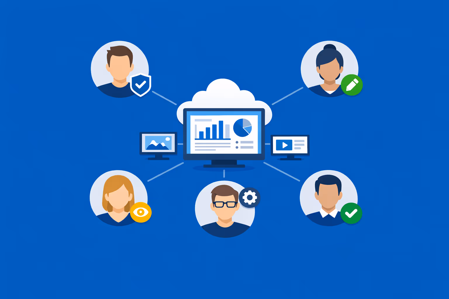 Corporate digital signage team collaboration with multi-user access and role-based permissions in a cloud platform