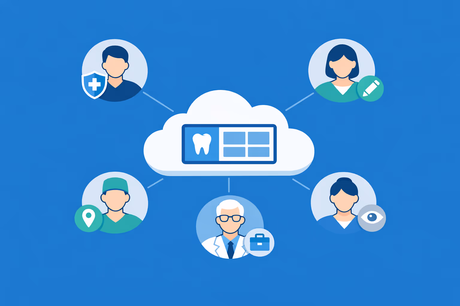 Role based access for dental digital signage teams to manage content securely across multiple clinics