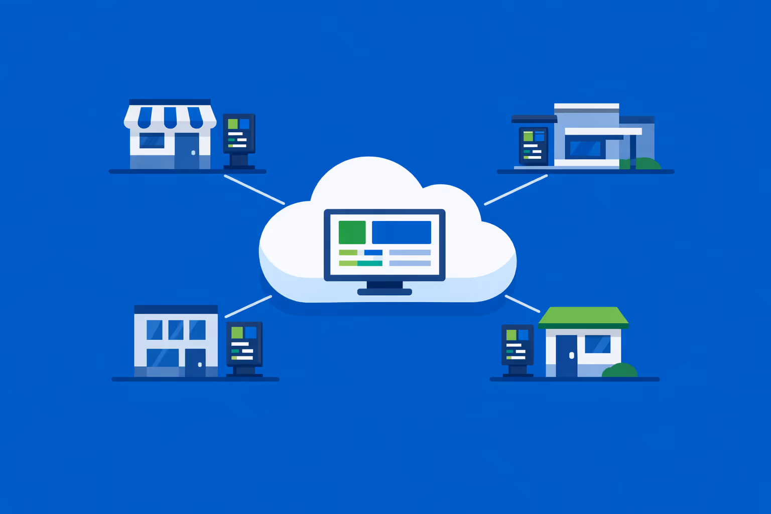 Drive thru digital signage managed across multiple locations from one cloud dashboard, ensuring consistent menus, promos, and daypart updates