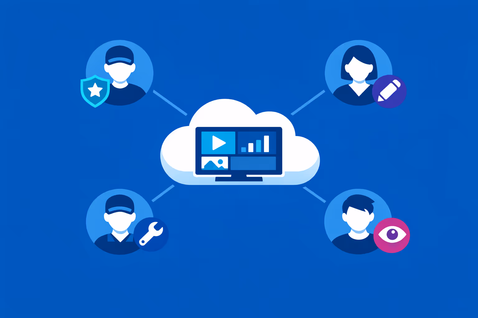 Entertainment digital signage collaboration with role-based access for marketing, operations, and local teams across multiple locations