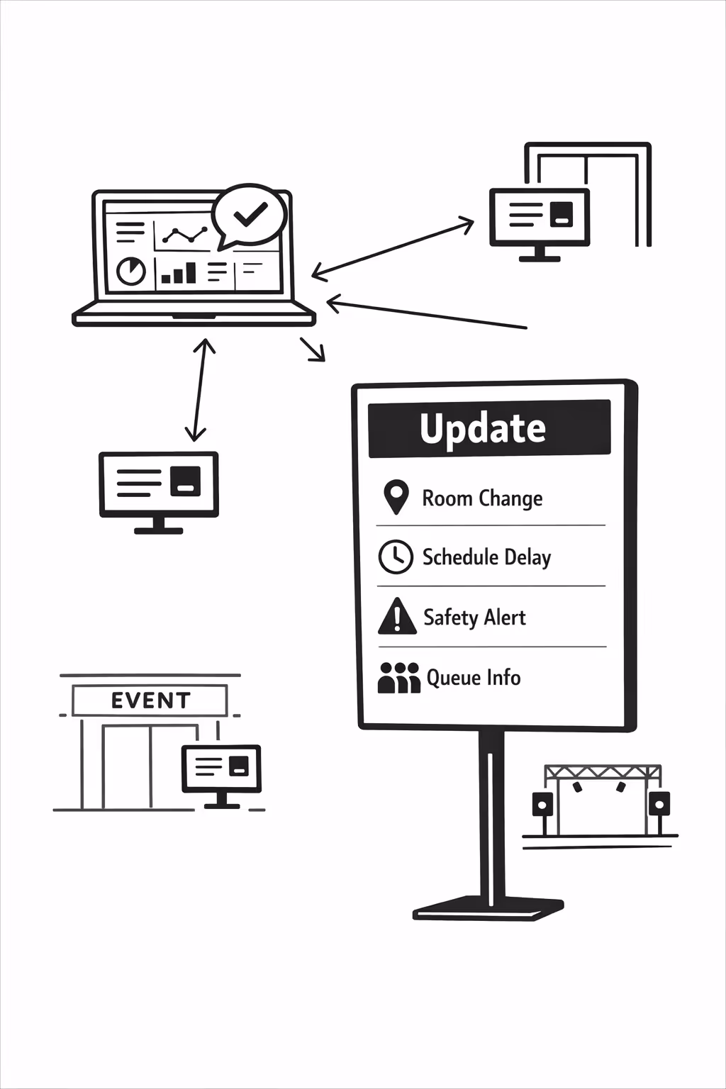 Real time updates across events digital signage screens managed in Disign