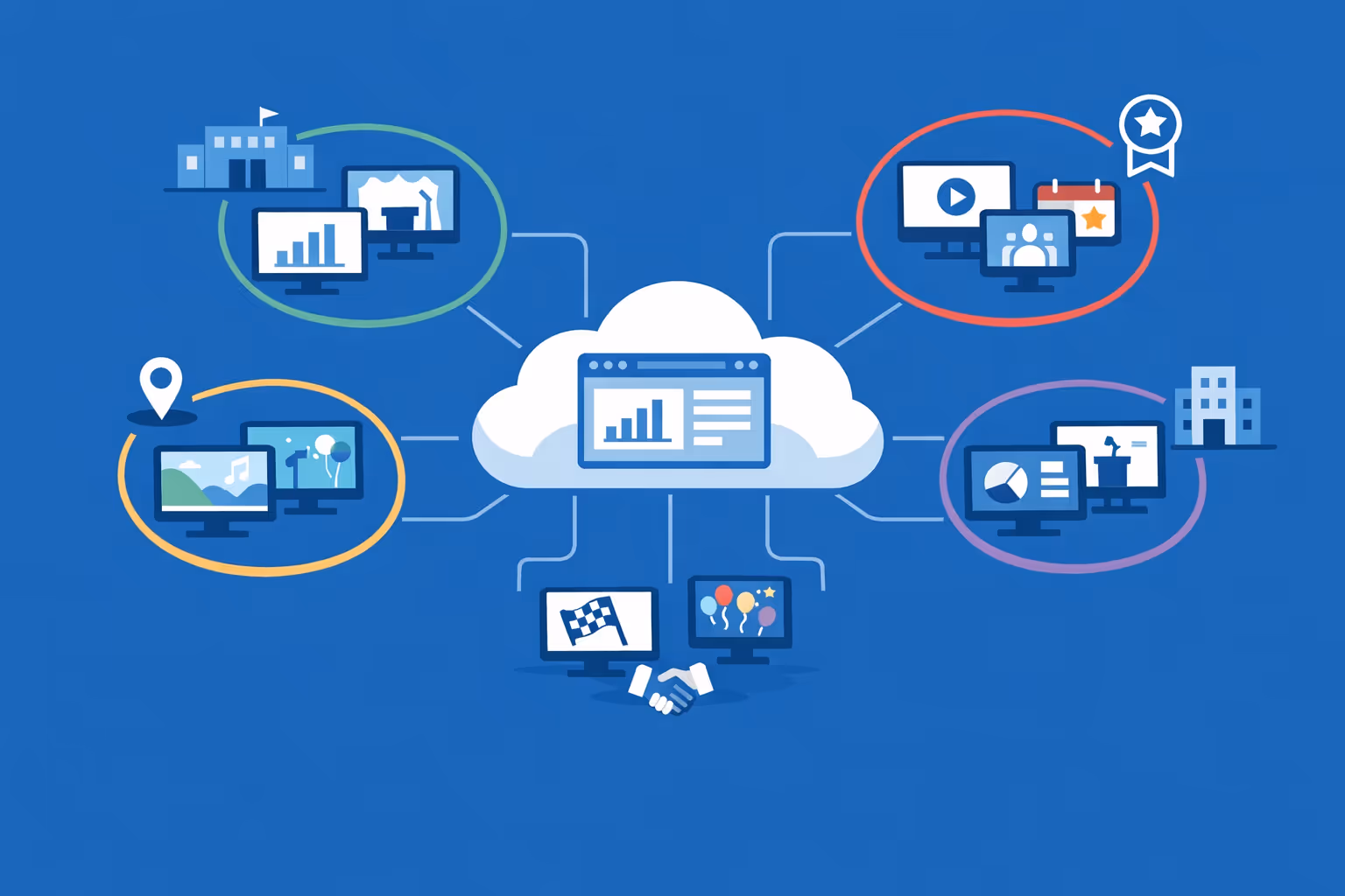 Centralized control of thousands of events digital signage screens across multiple organizations with segmentation by brand and location