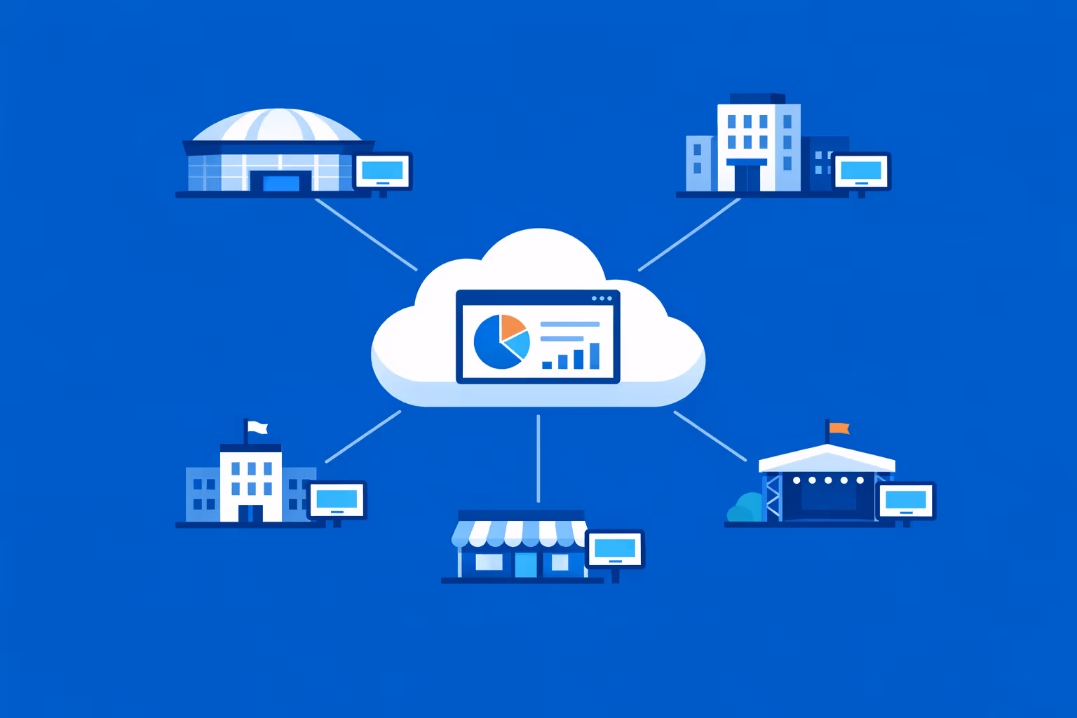 Cloud dashboard controlling events digital signage across multiple venues with consistent schedules, wayfinding, and sponsor messaging
