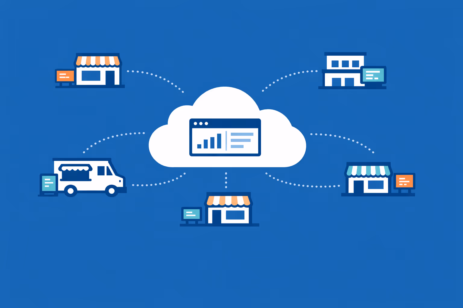 Food truck digital signage managed across multiple locations from one cloud dashboard, showing consistent menus, promos, and real-time updates