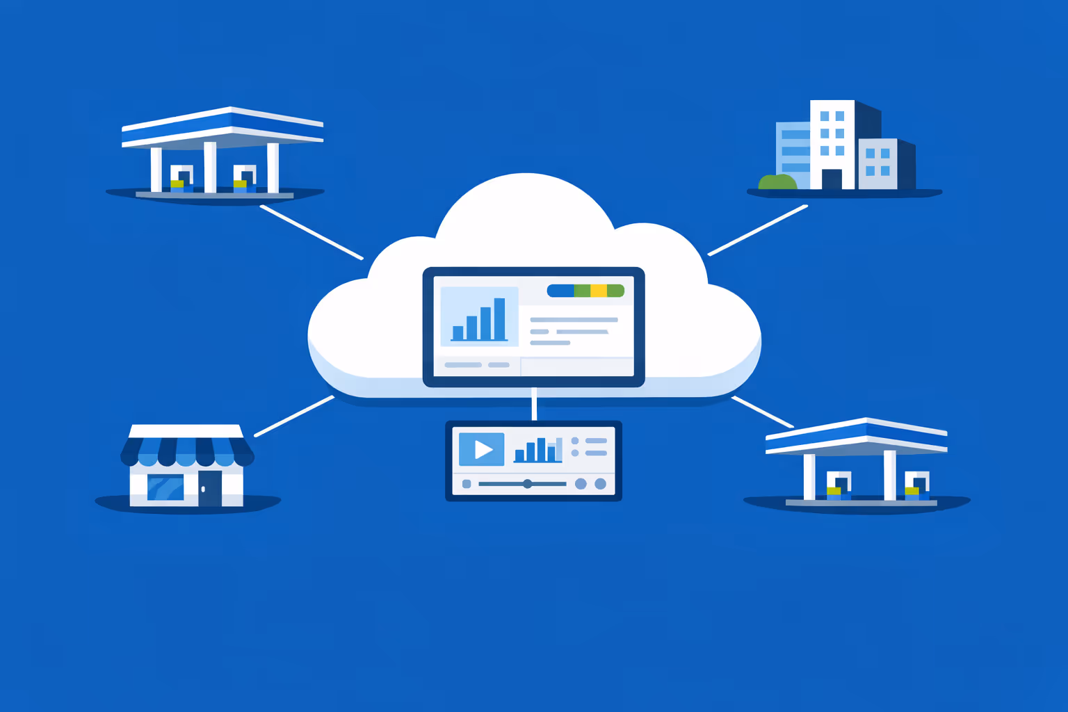 Multi-site gas station digital signage managed from a cloud dashboard with consistent promotions and pricing across locations