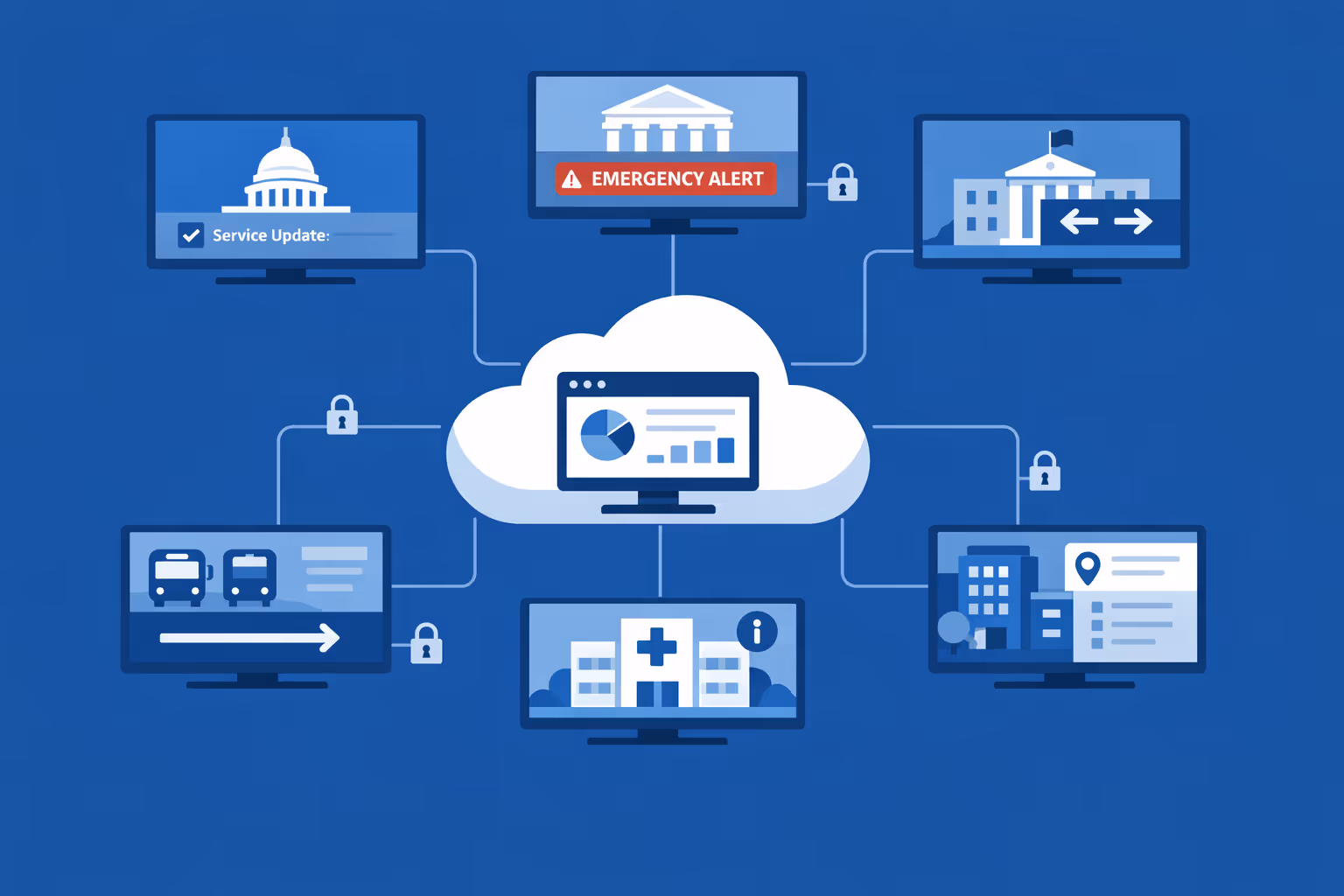 Centralized government digital signage controlling many screens across multiple organizations with segmented content