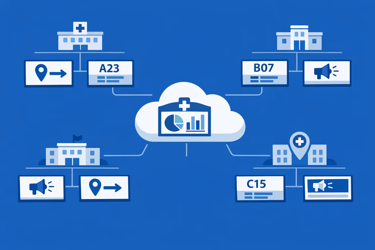 Hospital digital signage at scale, showing thousands of screens grouped by organization, region, and department for centralized control and local relevance