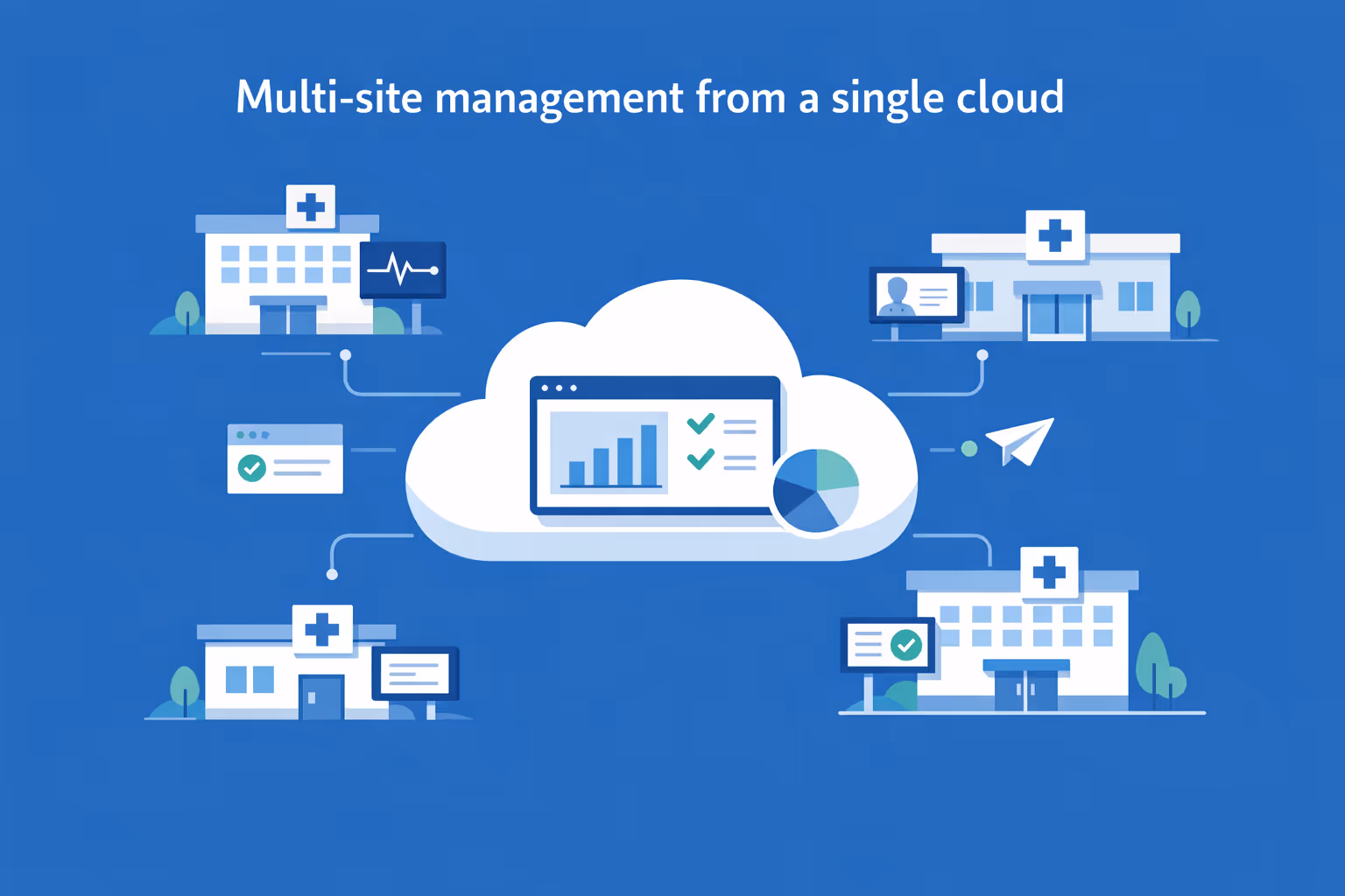 Hospital digital signage across multiple sites, showing consistent wayfinding, queue updates, and service announcements managed from one cloud dashboard