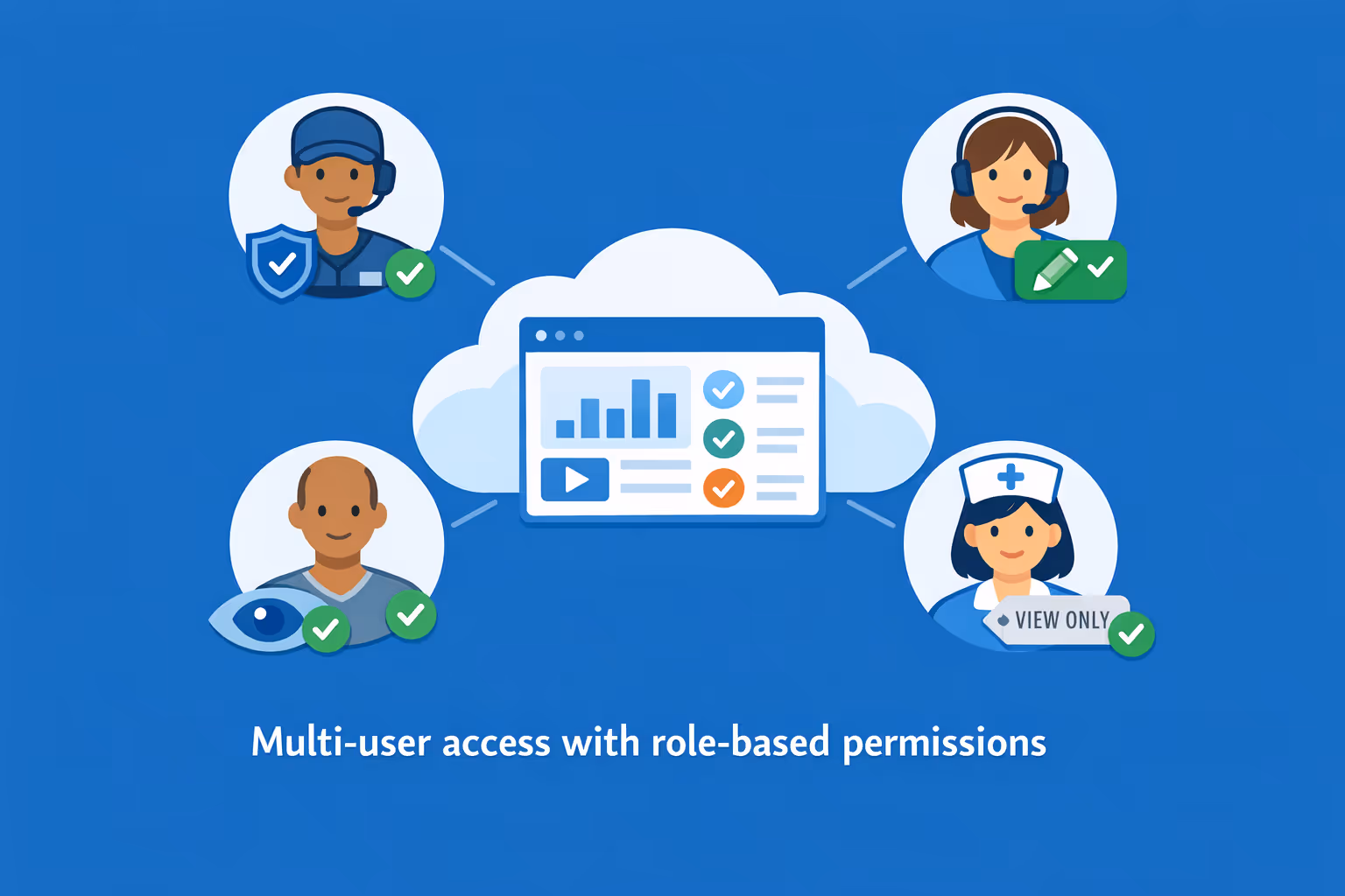 Hospital digital signage with multi-user collaboration, showing department roles and approvals to publish compliant content across a hospital network