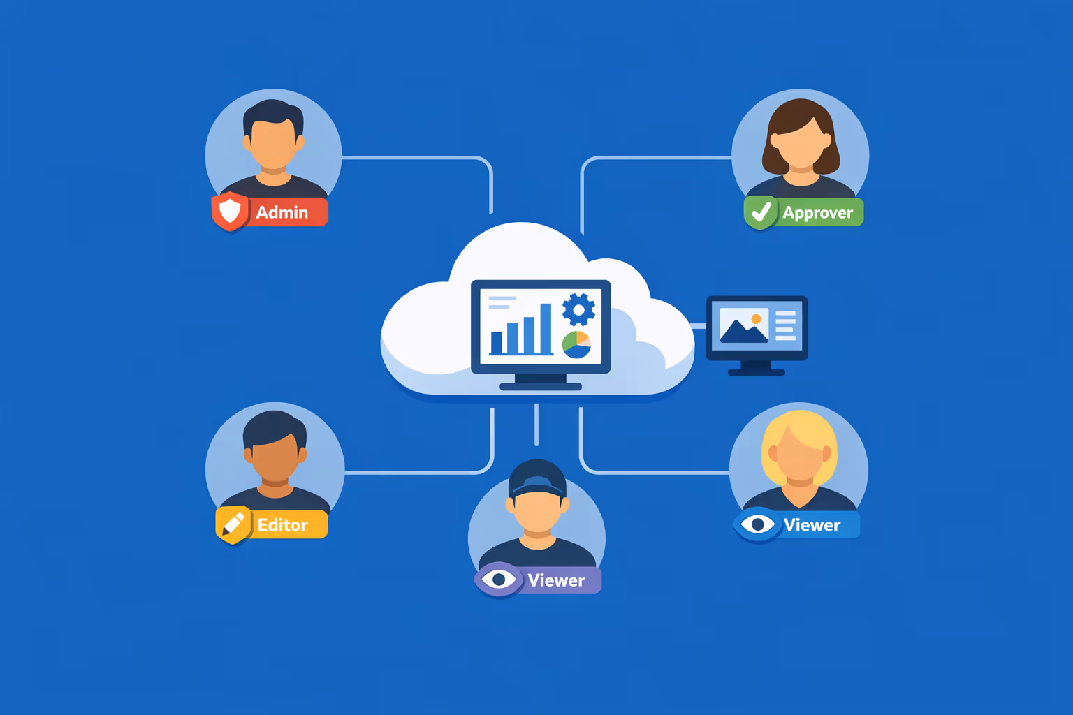 Secure lobby digital signage collaboration: role based access, approvals, and clear ownership across multiple teams and sites
