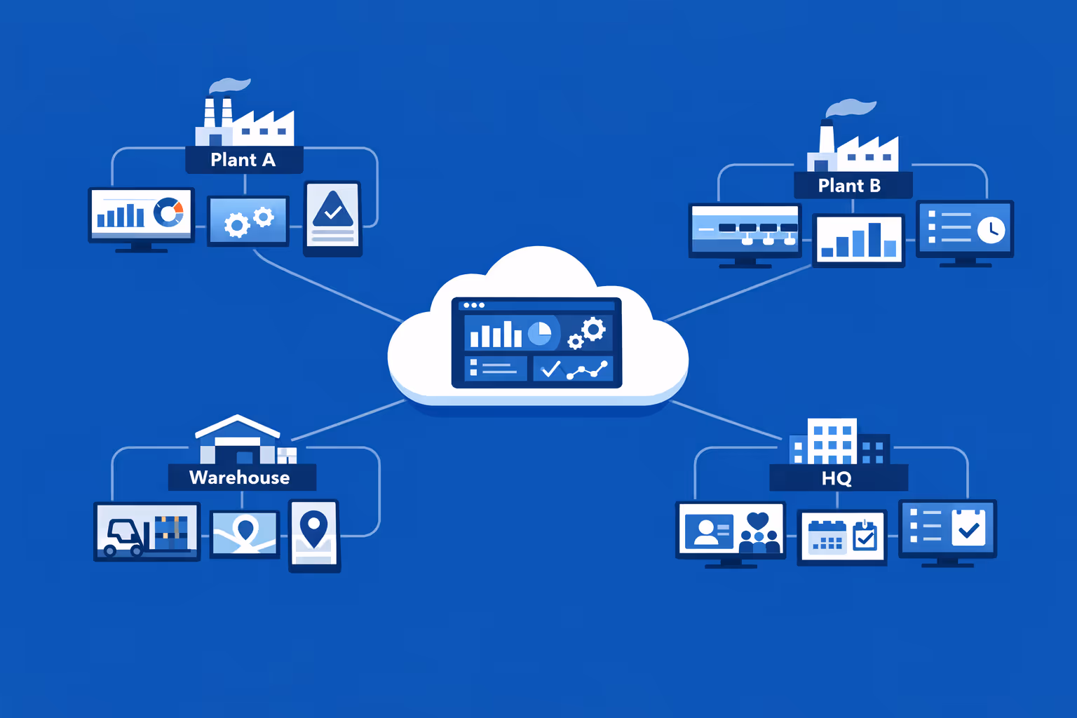 Manufacturing digital signage at scale managing thousands of screens across multiple organizations from one account