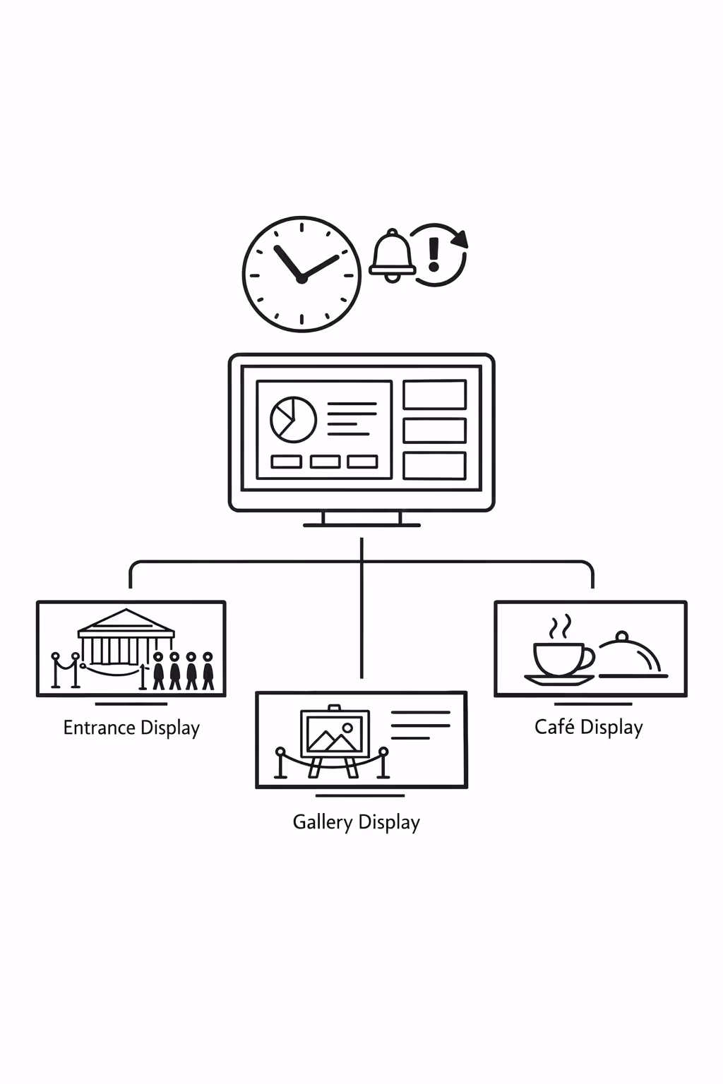 Real time museum digital signage updates managed centrally with Disign