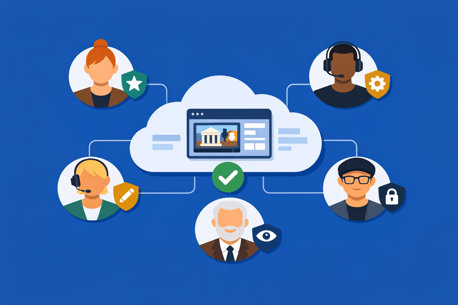 Museum digital signage with multi-user access, enabling teams to collaborate securely with role-based permissions across locations