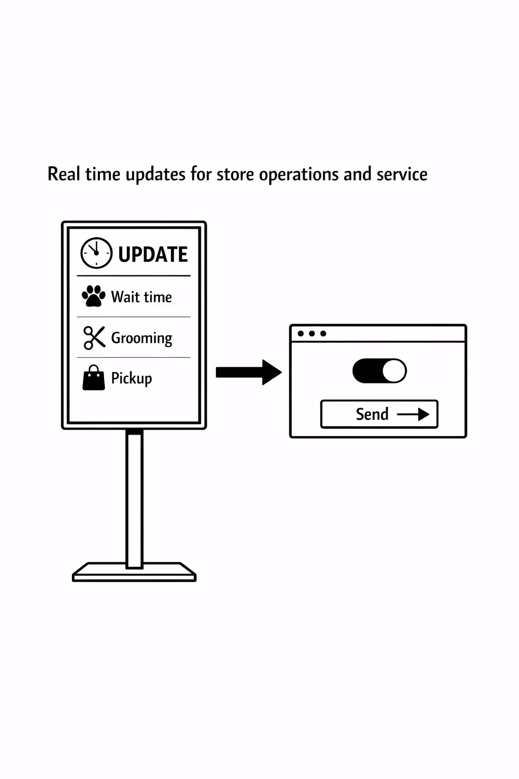 Real time operational updates on pet store digital signage powered by Disign