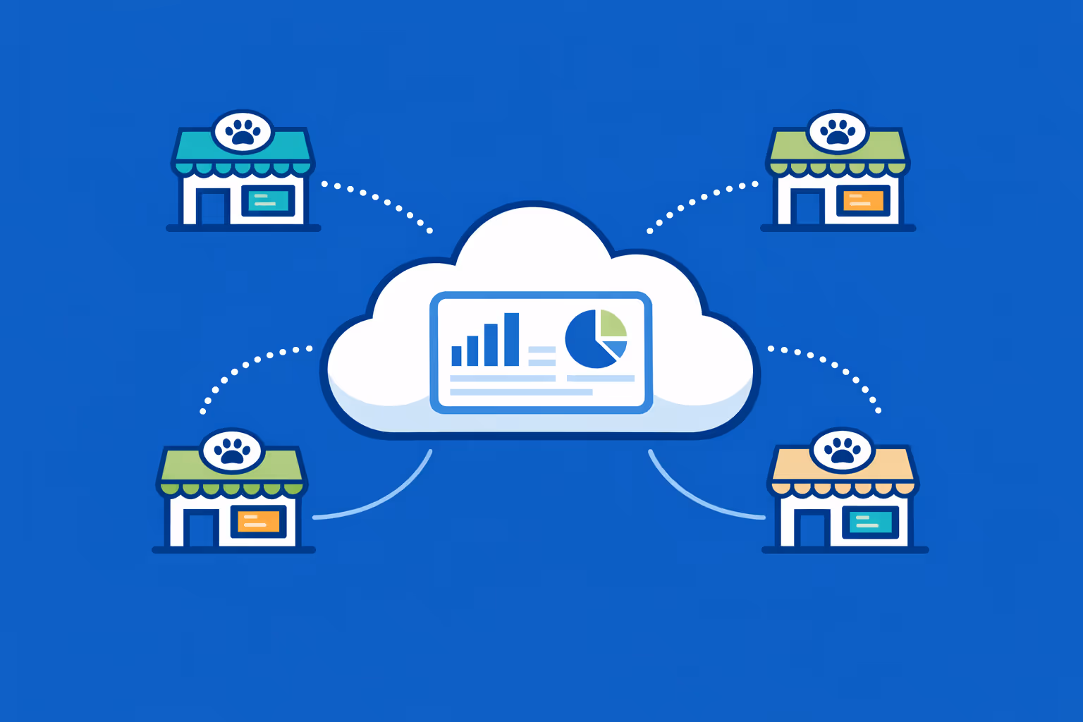 Pet store digital signage managed across multiple locations from one cloud dashboard, ensuring consistent promotions and store updates