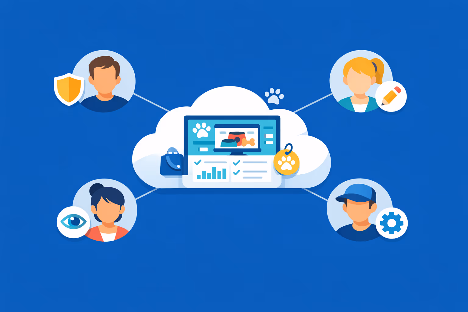 Pet store digital signage team collaboration with role-based access for marketing, operations, and store managers