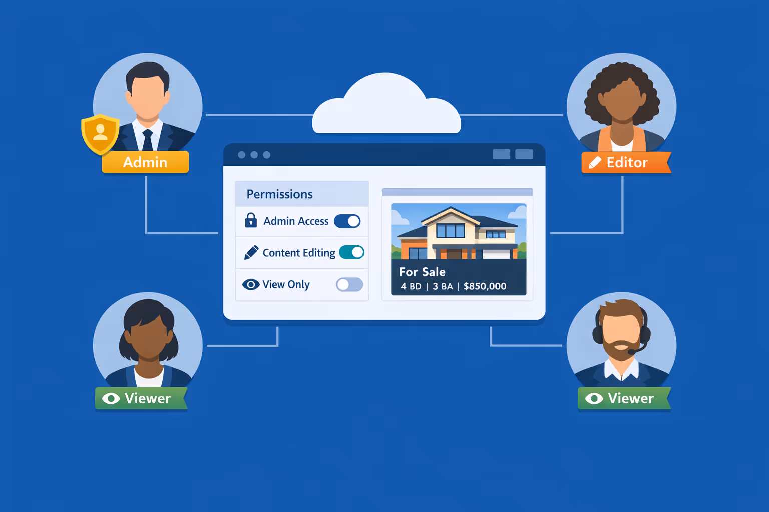 Real estate digital signage with multi-user collaboration, role-based access, and secure publishing across agencies and departments