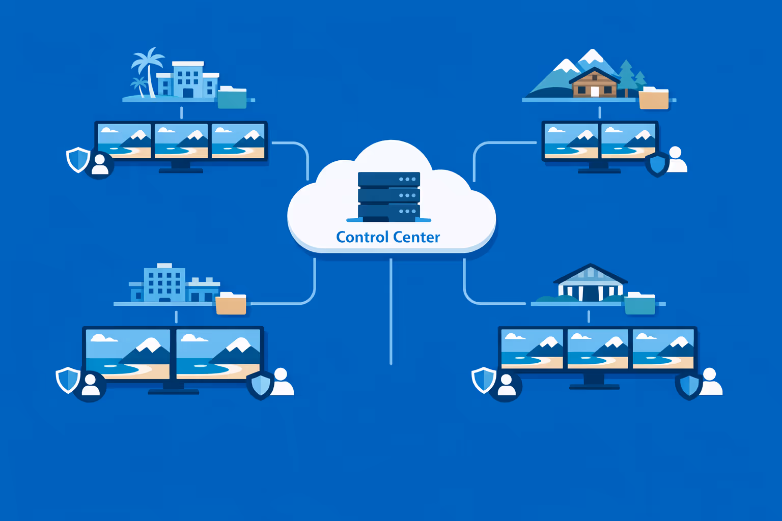 Resort digital signage at scale controlling many screens and organizations with centralized segmentation