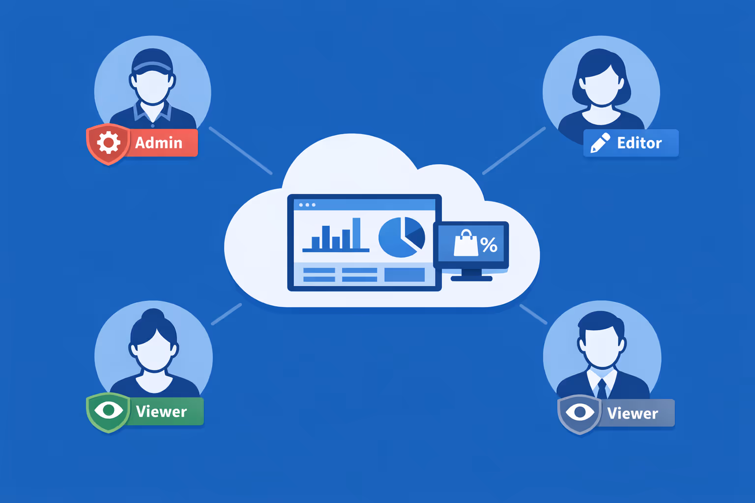 Retail digital signage teams collaborating with secure multi-user access, role assignments, and approval workflows
