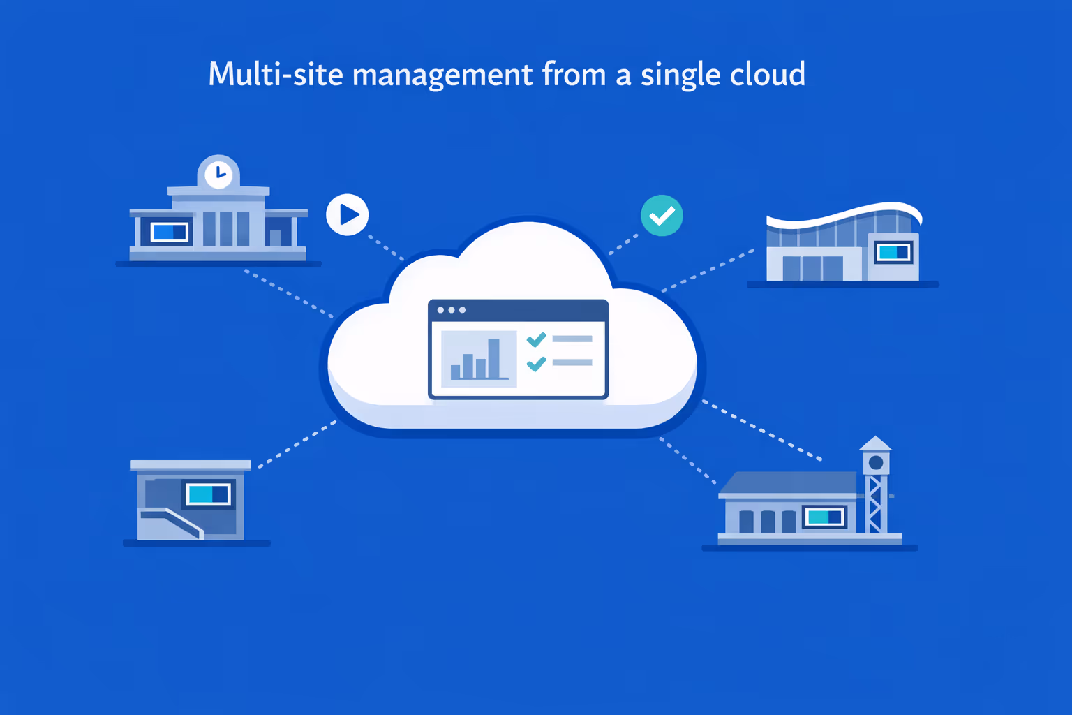Train station digital signage managed across multiple stations from a cloud dashboard for fast service updates and consistent passenger information