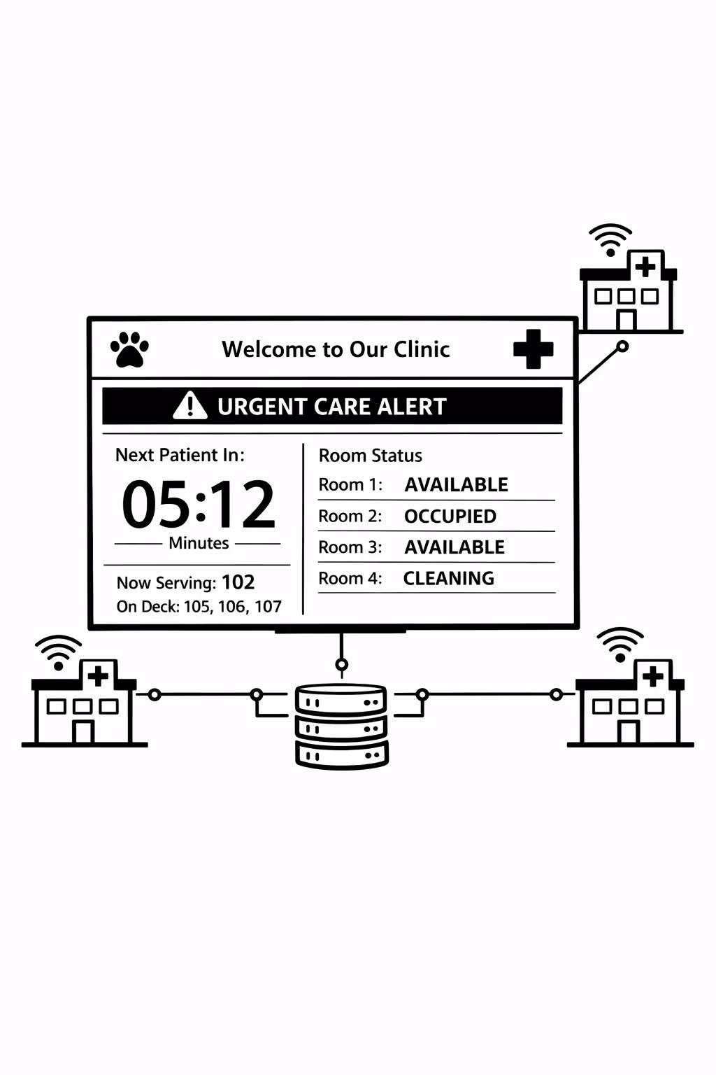Real time updates on veterinary digital signage managed centrally with Disign